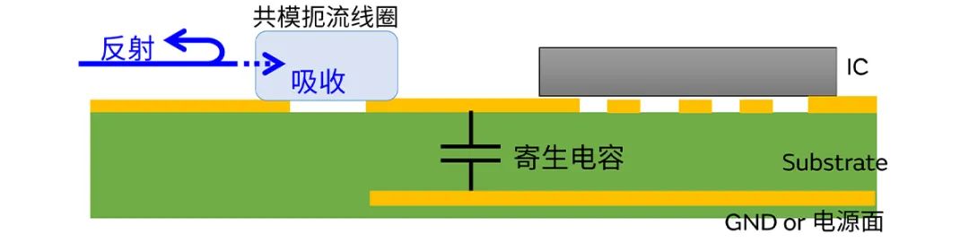 針對車載應用的高頻噪聲，來試試村田這款共模扼流線圈