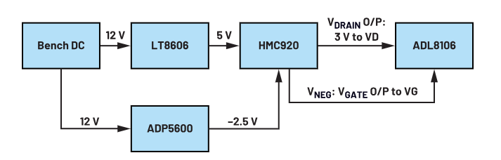 偏置時序全解析：避免pHEMT射頻放大器損壞的關(guān)鍵技巧