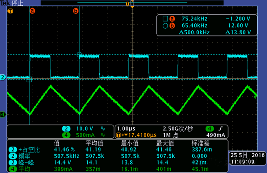 開(kāi)關(guān)電源的工作模式CCM、BCM、DCM