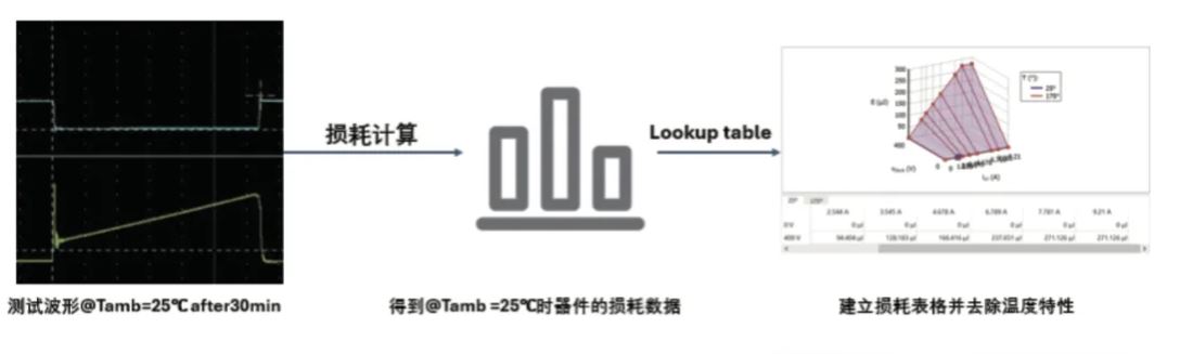能效升級(jí)新引擎！拆解IGBT的三大技術(shù)優(yōu)勢(shì)