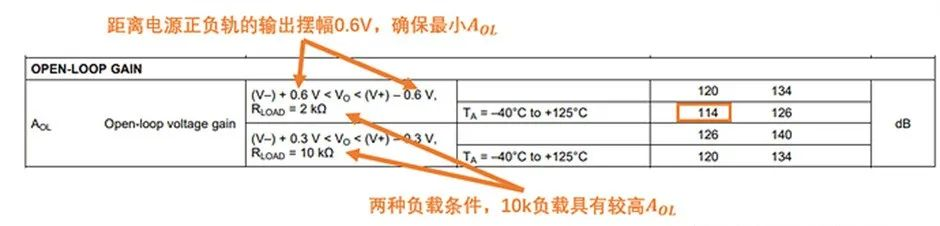 如何正確理解運算放大器輸入失調(diào)電壓？