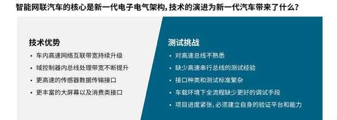 【汽車創(chuàng)新三大驅(qū)動力】系列之二：如何應對車輪上的數(shù)據(jù)中心測試挑戰(zhàn)攀升？