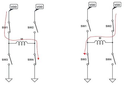 使用互補(bǔ)PWM、擊穿和死區(qū)時(shí)間的 H 橋直流電機(jī)控制