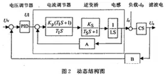 如何設(shè)計大容量開關(guān)電源？