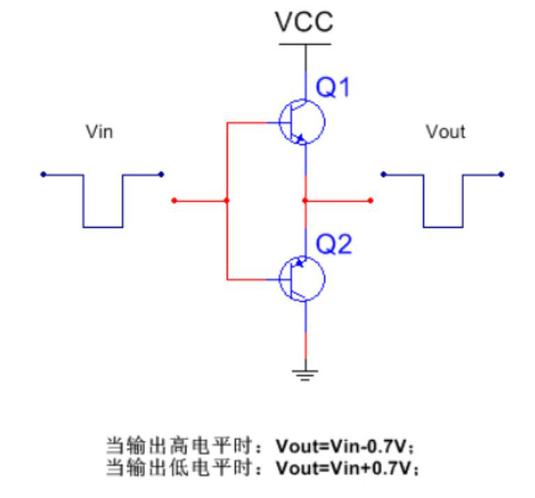 推挽電路的坑，你踩過(guò)沒(méi)？