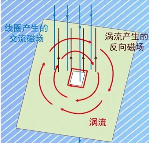 DC/DC開關電源電感下方到底是否鋪銅？