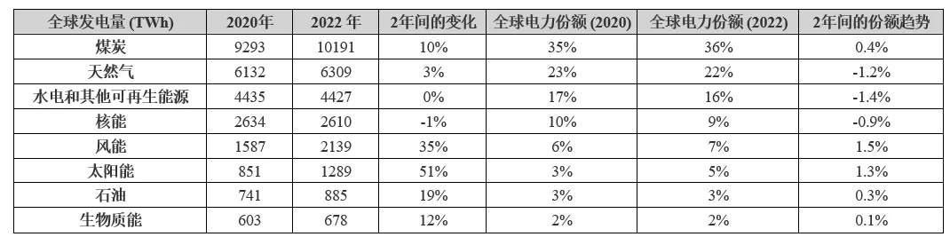 電動(dòng)汽車充電進(jìn)入雙向時(shí)代，可再生能源如何幫助滿足需求？