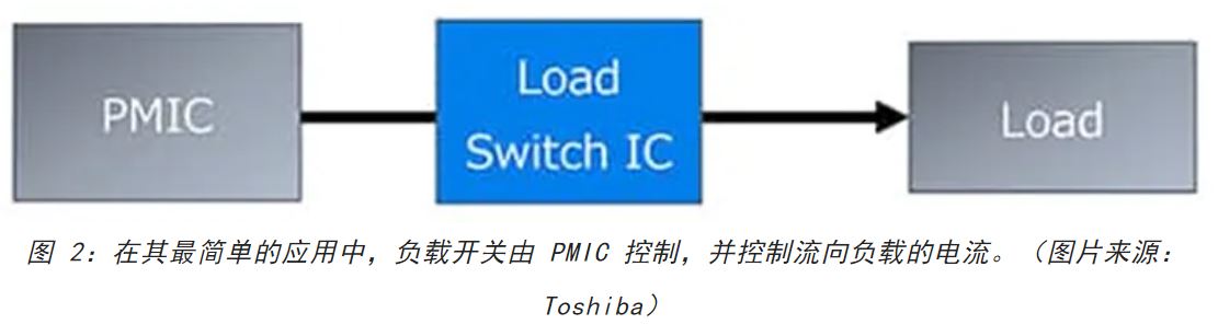 電源軌難管理？試試這些新型的負(fù)載開關(guān) IC！