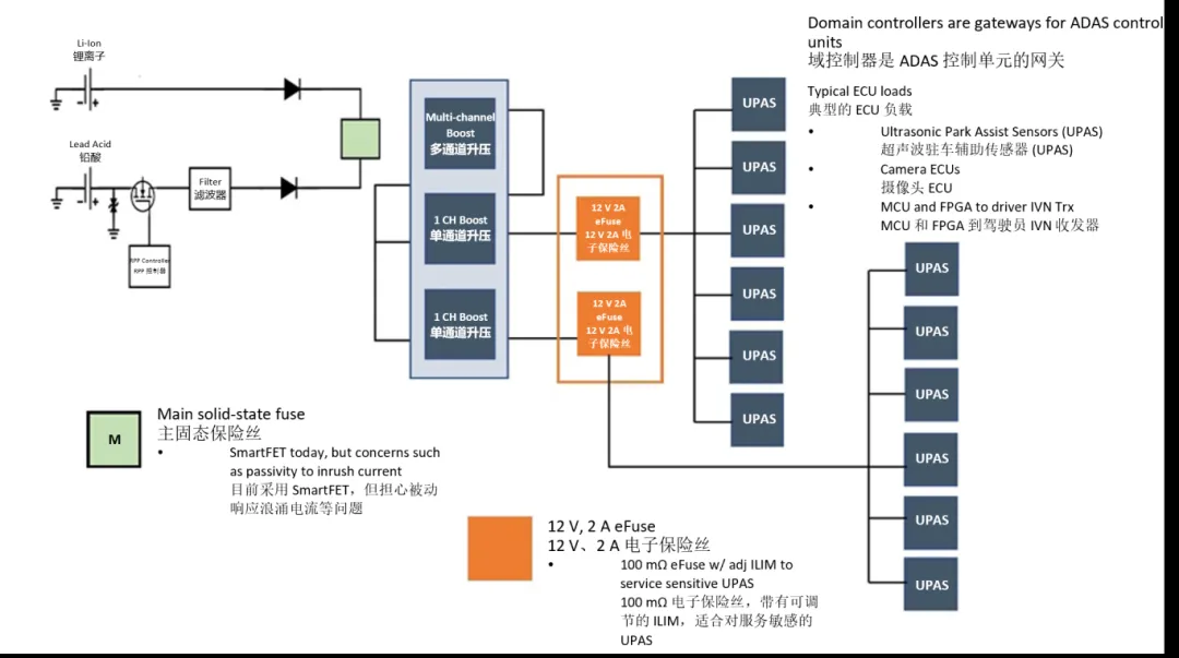 汽車(chē)控制器中更智能的電路保護(hù)？試試eFuse