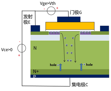 什么是IGBT的退飽和（desaturation）？ 什么情況下IGBT會(huì)進(jìn)入退飽和狀態(tài)？