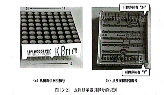雙色LED點(diǎn)陣顯示器行、列引腳的識(shí)別與檢測(cè)
