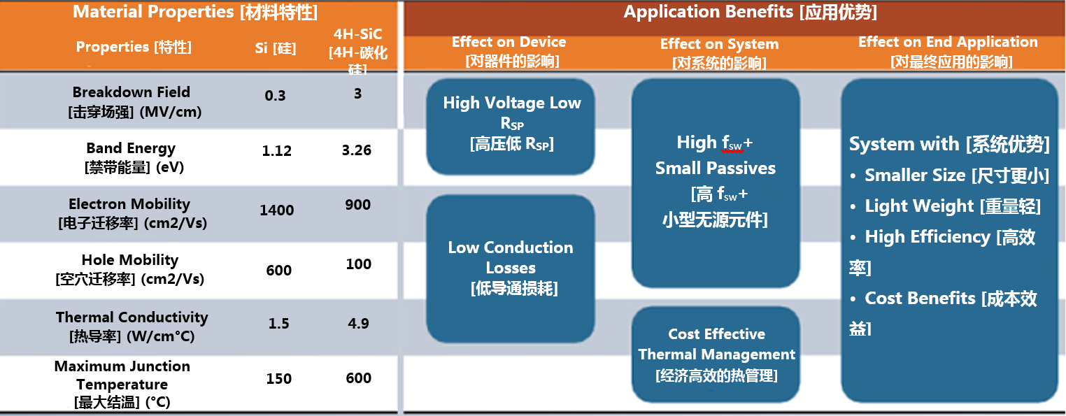 克服碳化硅制造挑戰(zhàn)，助力未來電力電子應(yīng)用