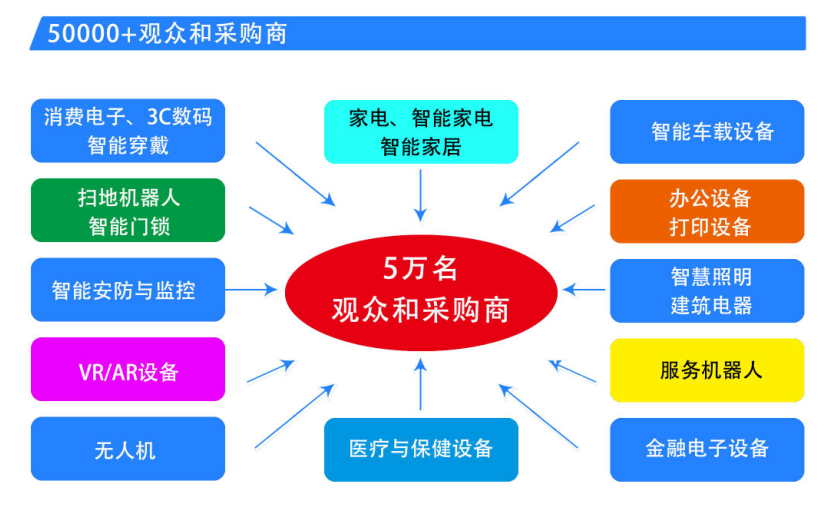 中國家電、消費電子、智能終端制造業(yè)供應(yīng)鏈展覽會