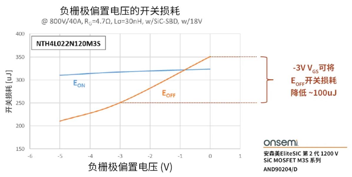 柵極驅(qū)動(dòng)器選得好，SiC MOSFET高效又安全