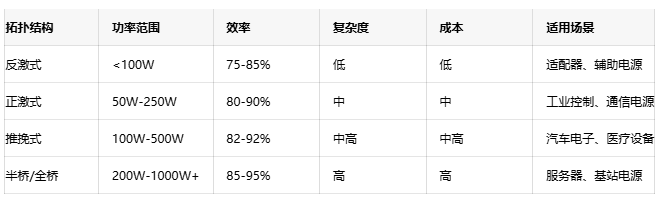 高效能隔離電源設(shè)計(jì)方案：理論、實(shí)踐與性能優(yōu)化