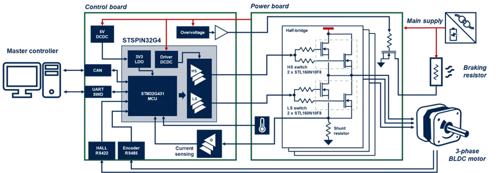 工業(yè)自動化核心升級:模塊化伺服驅(qū)動器實現(xiàn)性能與尺寸最佳平衡 工業(yè)自動化核心升級:模塊化伺服驅(qū)動器實現(xiàn)性能與尺寸最佳平衡