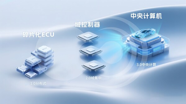 破局"芯片墻"！黑芝麻武當C1200如何重構汽車中央計算底層邏輯