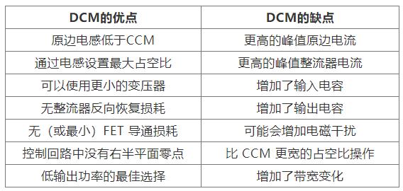 如何實(shí)現(xiàn)最佳的DCM反激式轉(zhuǎn)換器設(shè)計(jì)？
