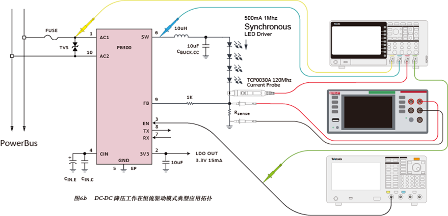 如何使用示波器、AFG和萬用表測試LED 驅(qū)動器的調(diào)光線性度？