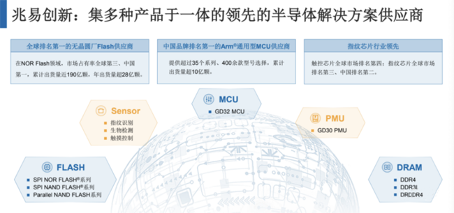 兆易創(chuàng)新：進(jìn)軍模擬芯片，瞄準(zhǔn)電源芯片PMIC和DC/DC等
