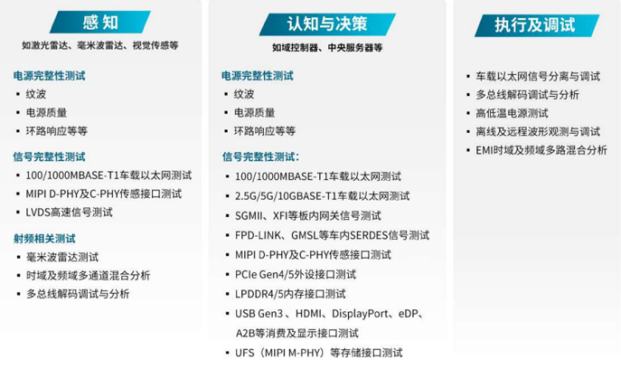 汽車行業(yè)技術創(chuàng)新的核心是三大發(fā)展趨勢：電氣化和電池、聯(lián)網(wǎng)汽車及其后續(xù)數(shù)據(jù)、自動化。在上一篇文章中，我們討論了電氣化和電池，以及一次充電增加容量和續(xù)航里程的關鍵挑戰(zhàn)。在這篇文章中，我們將介紹智能網(wǎng)聯(lián)汽車，它在車輪上創(chuàng)建了一個自動數(shù)據(jù)中心。