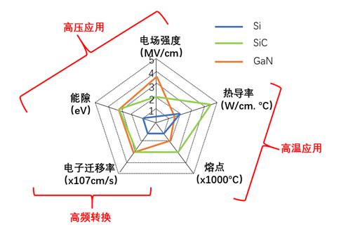 什么是寬禁帶半導體？
