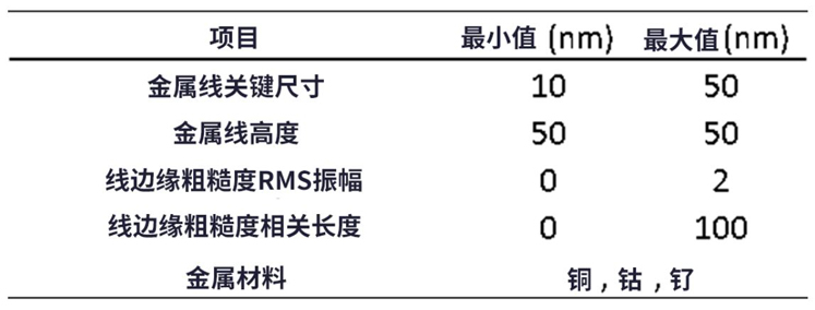 線邊緣粗糙度(LER)如何影響先進LER的性能？
