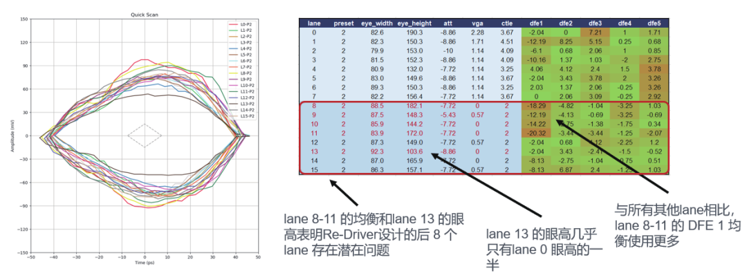 如何更高效、更準(zhǔn)確地測(cè)試驗(yàn)證帶有Redriver的PCIe鏈路？