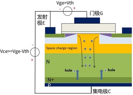 什么是IGBT的退飽和（desaturation）？ 什么情況下IGBT會(huì)進(jìn)入退飽和狀態(tài)？