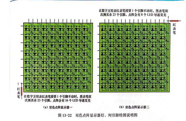 雙色LED點(diǎn)陣顯示器行、列引腳的識(shí)別與檢測(cè)