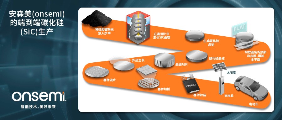 克服碳化硅制造挑戰(zhàn)，助力未來電力電子應(yīng)用