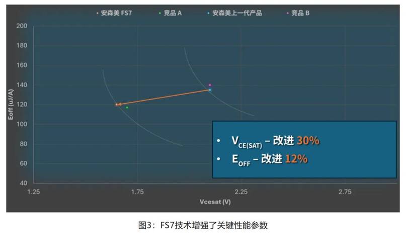 在逆變器應(yīng)用中提供更高能效，這款I(lǐng)GBT模塊了解一下