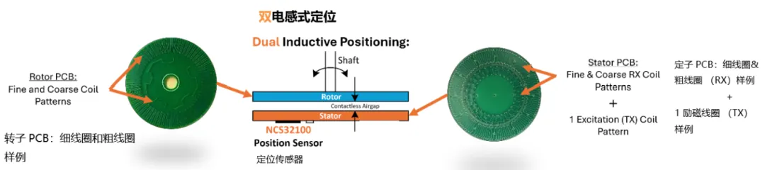 要求苛刻的工業(yè)應(yīng)用，為什么建議選電感式傳感器？