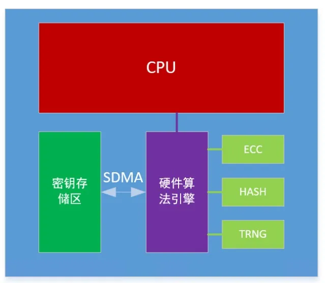 芯?？萍糂MS：讓每塊電池的安全都值得信賴
