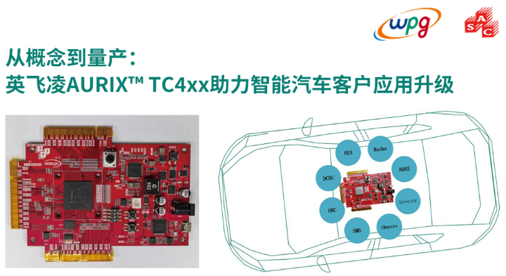 大聯(lián)大品佳創(chuàng)佳績！憑英飛凌AURIX? TC4xx方案榮獲中國工控網“應用創(chuàng)新”大獎
