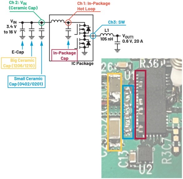 破解算力功耗墻：先進(jìn)處理器低壓大電流供電設(shè)計全指南