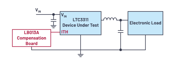 控制回路優(yōu)化三劍客：理論、仿真與實驗的完美結(jié)合