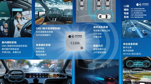 破局"芯片墻"！黑芝麻武當C1200如何重構汽車中央計算底層邏輯