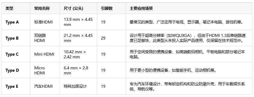 告別線纜混亂！HDMI如何用單根線重塑音視頻傳輸