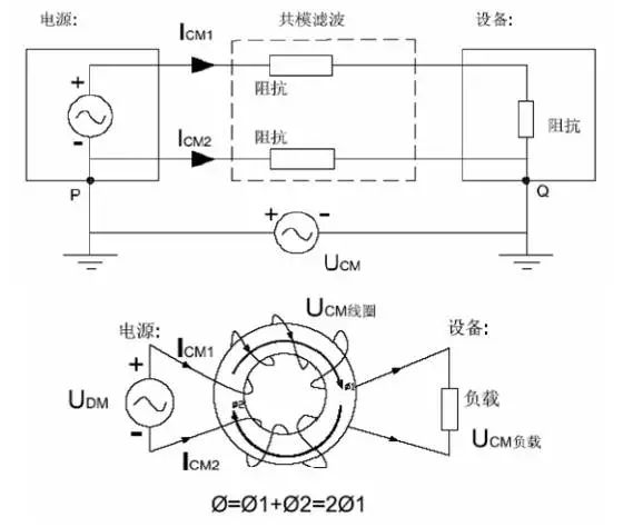 電源線噪聲：共模干擾、差模干擾