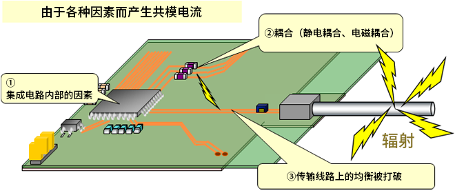智能汽車(chē)CAN FD總線需要什么樣的降噪對(duì)策？