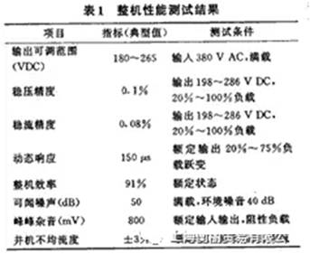 如何設(shè)計大容量開關(guān)電源？