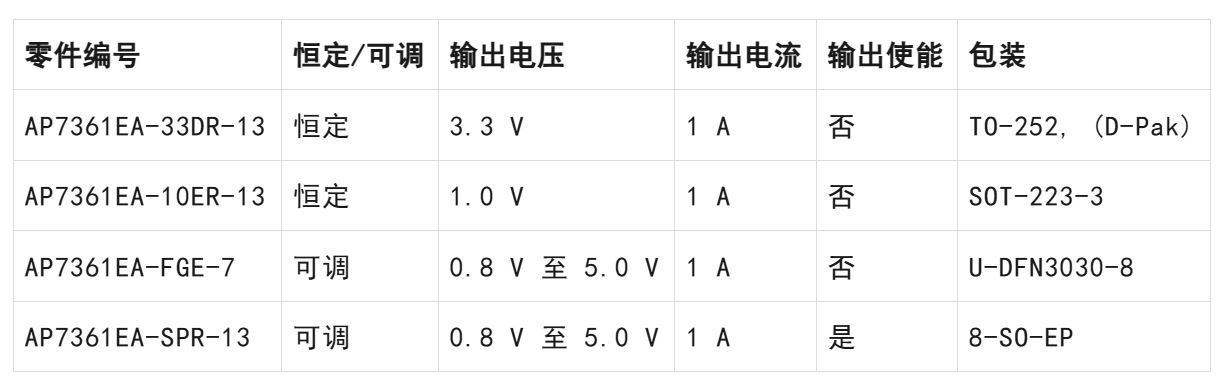 LDO穩(wěn)壓器核心知識點全解析：掌握這些，你就是專家！