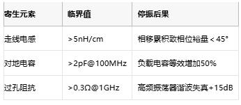 振蕩電路不起振怎么辦？專(zhuān)家教你步步排查