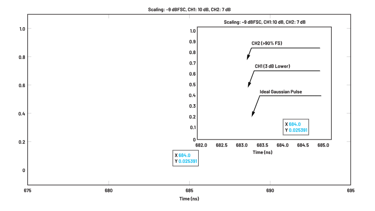 ADC革新質(zhì)譜分析！低噪聲高速轉(zhuǎn)換器如何重塑TOF MS性能邊界