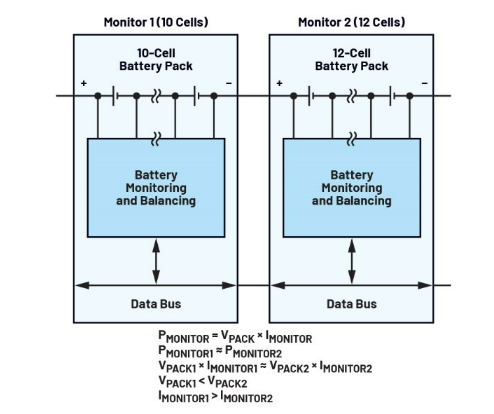 簡單制勝——第二部分：探索BMS設(shè)計中的高效主動均衡“最優(yōu)解”