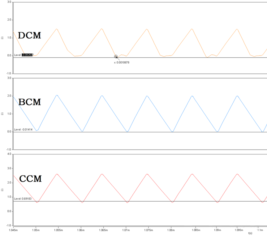 開(kāi)關(guān)電源的工作模式CCM、BCM、DCM