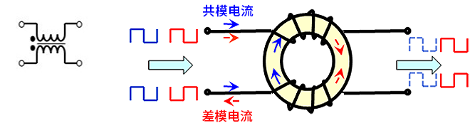 智能汽車(chē)CAN FD總線需要什么樣的降噪對(duì)策？
