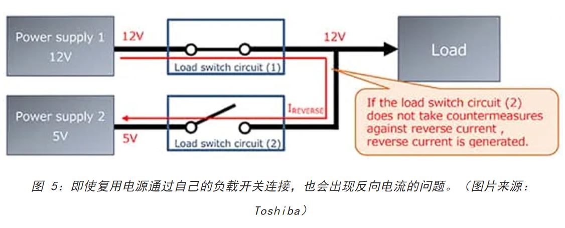 電源軌難管理？試試這些新型的負(fù)載開關(guān) IC！