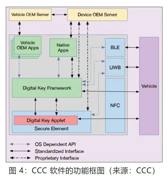 優(yōu)化汽車無鑰匙進(jìn)入系統(tǒng)，利用藍(lán)牙低功耗和LIN技術(shù)如何快速實(shí)現(xiàn)？
